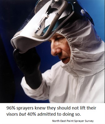 An image of a man in a protective plastic suit holding up his visor. A quote states '96% sprayers knew they should not lift their visors but 40% admitted to doing so. North East Paint Sprayer Survey'.
